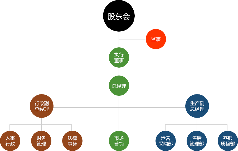 绿植租摆  租花(huā) 办公室绿植 办公室绿植租赁 办公室绿植出租